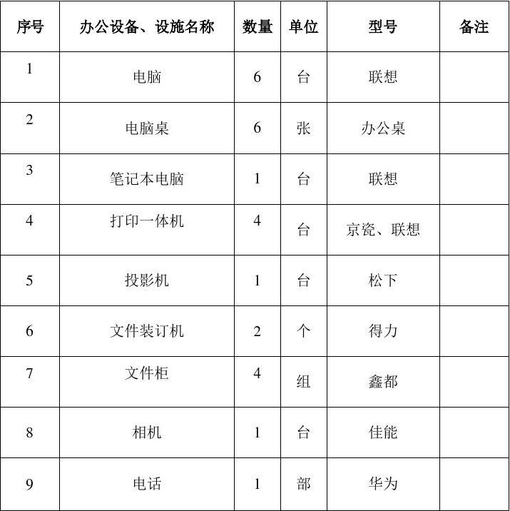企業辦公設備與設施標準化清單